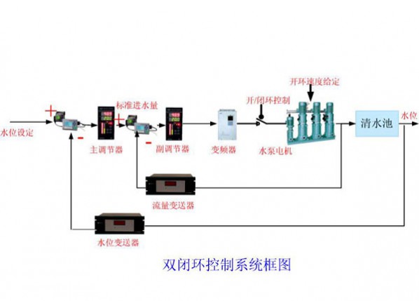 Process water supply and circulating water system of large and medium-sized enterprises