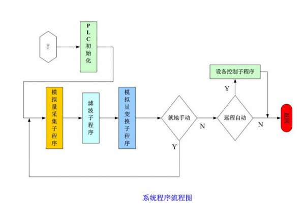 大、中型企業(yè)工藝給水、循環(huán)水系統(tǒng)